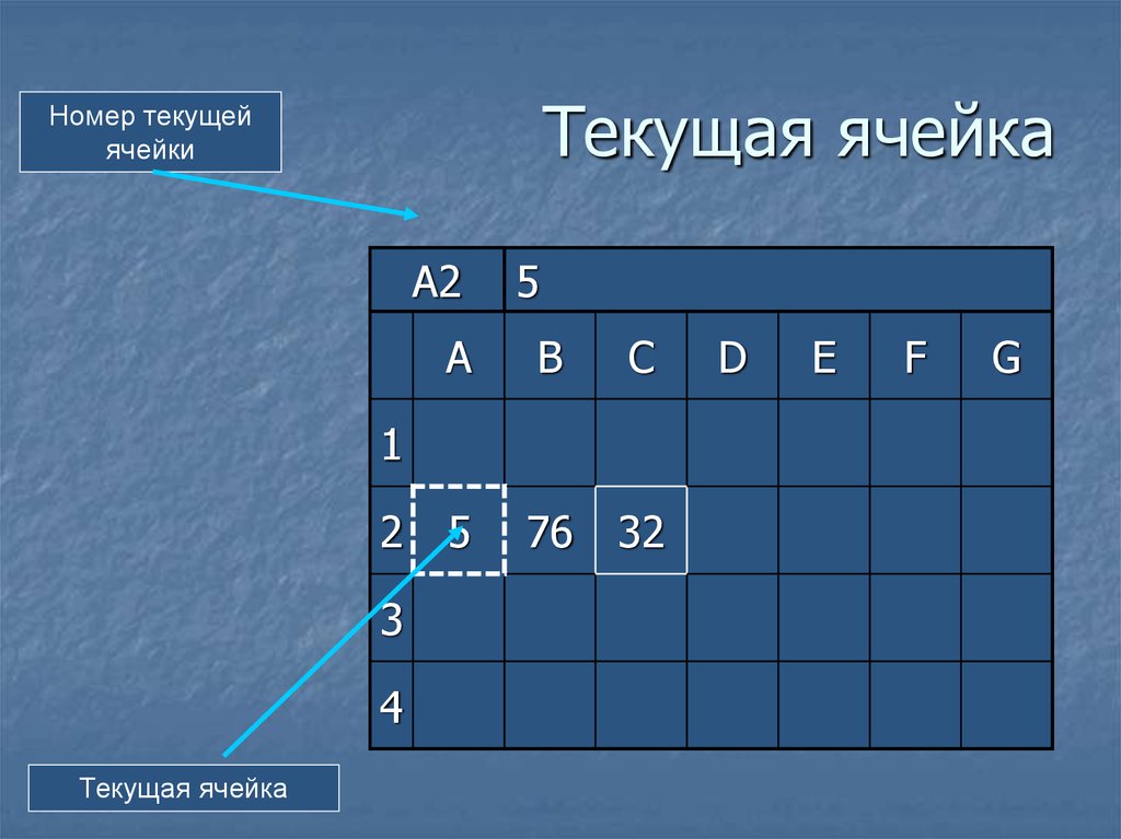 Ячейки с вопросами презентация