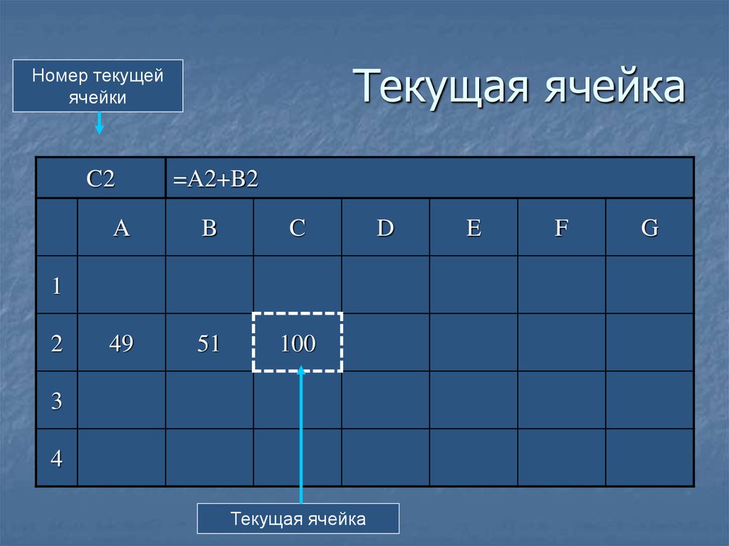 Работа с таблицами