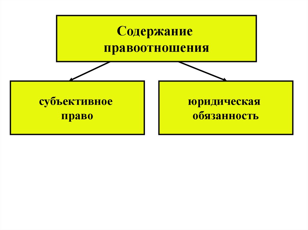 Субъективное право и юридическая обязанность примеры. Субъективные права и юридические обязанности. Субъективное право и юридическая обязанность. Субъективная юридическая обязанность. Юридическими носителями субъективных прав и обязанностей являются.