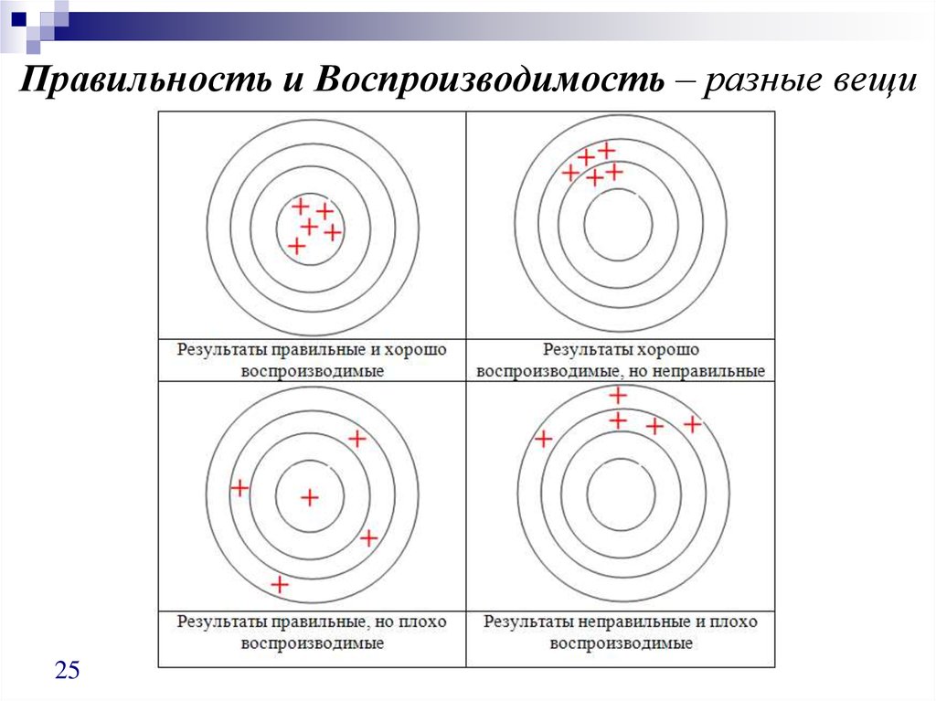 Что такое воспроизводимость проекта