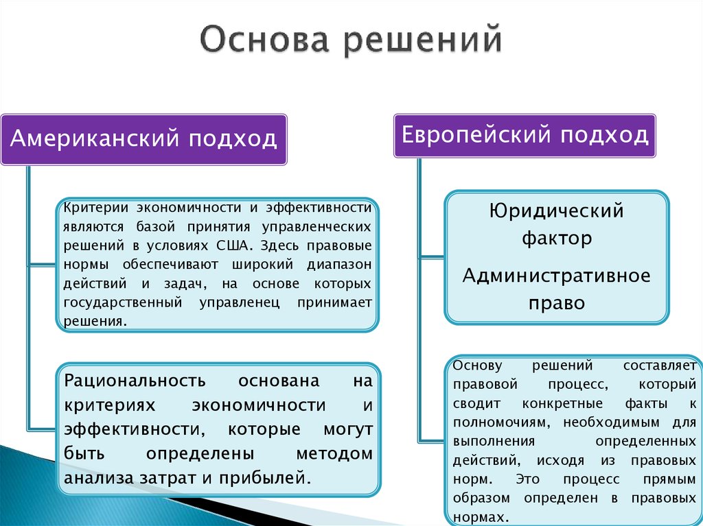 Основа решения. Подходы к компетенциям американский. Американский и Европейский подходы. Американский и Европейский подход к компетенциям. Основательный подход.