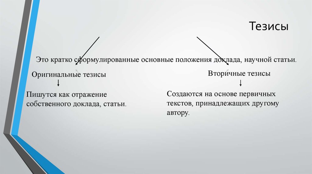 Тезисы в презентации пример