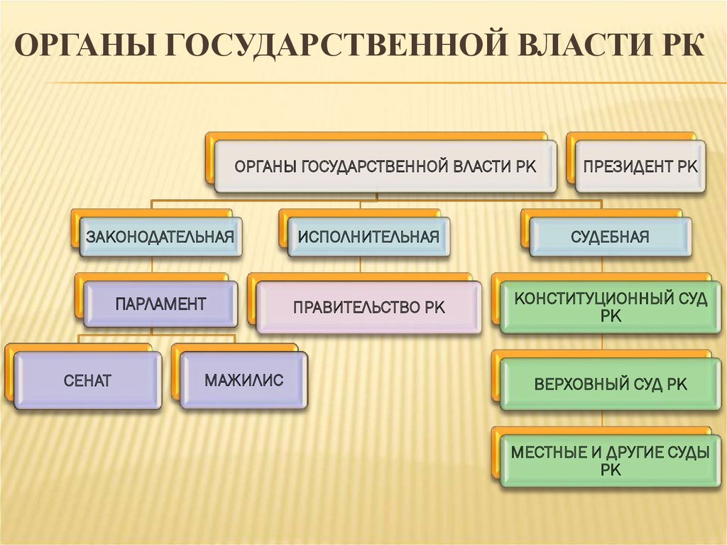 Заполните схему органы государственной власти московского государства в конце 15 начале 16 века