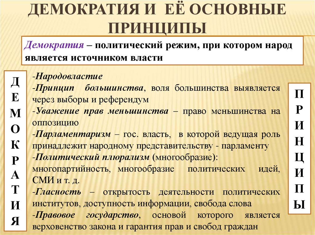 Принципы демократии. Основные принципы демократии. Принципы демократии кратко. Принципы демократии Народовластие.