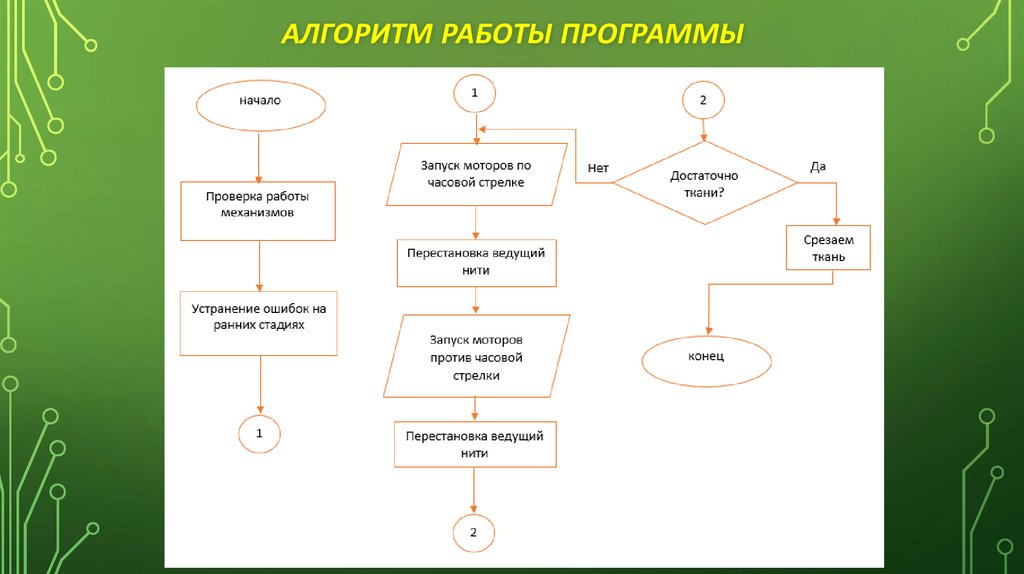 Работа без плана 7