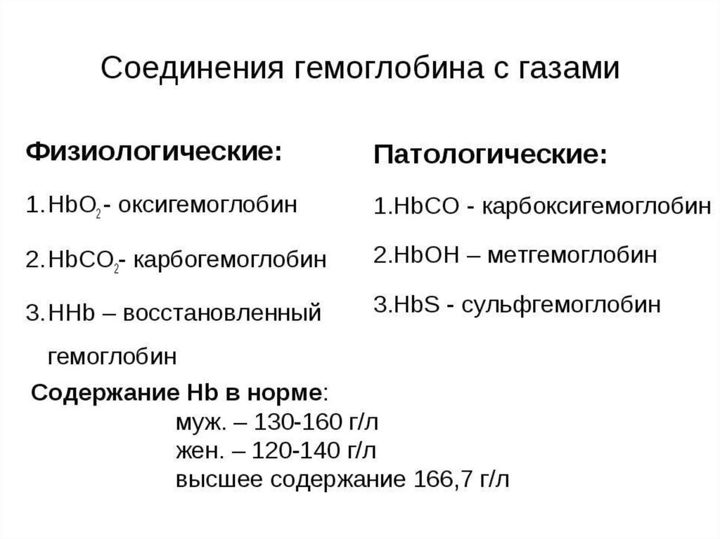 Схема связывания газов гемоглобином карбокси и метгемоглобин