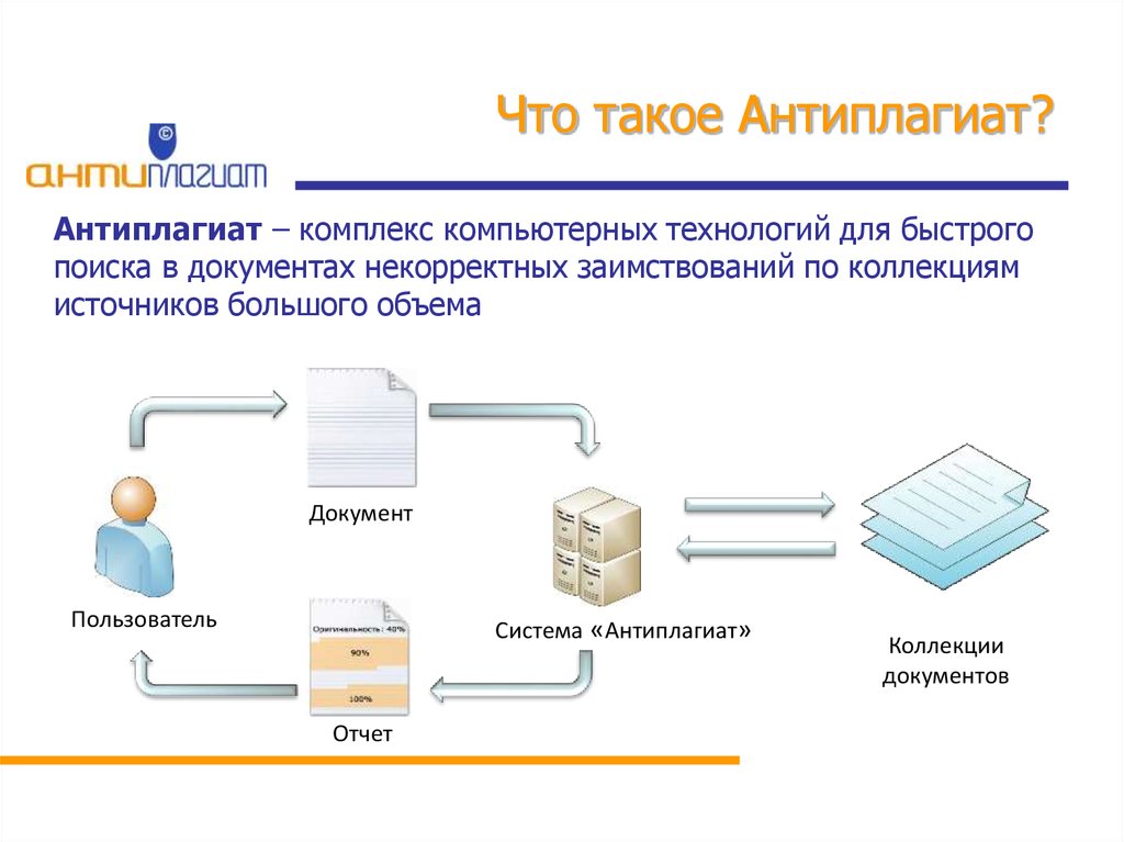 Антиплагиат на презентации