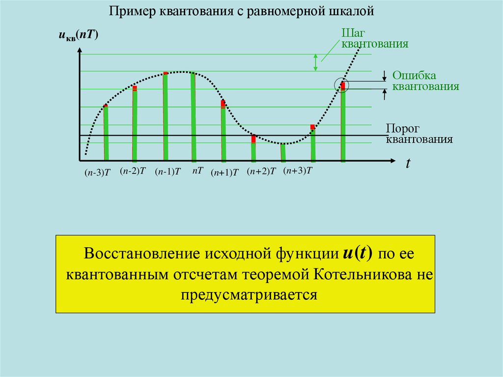 Квантование изображения это