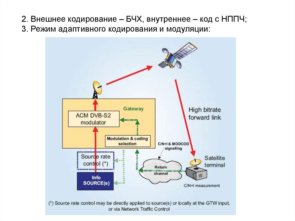 Код бчх презентация