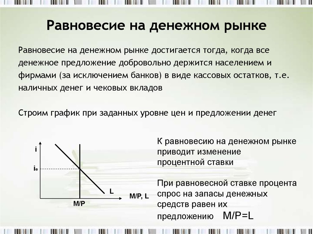 Равновесие на денежном рынке презентация