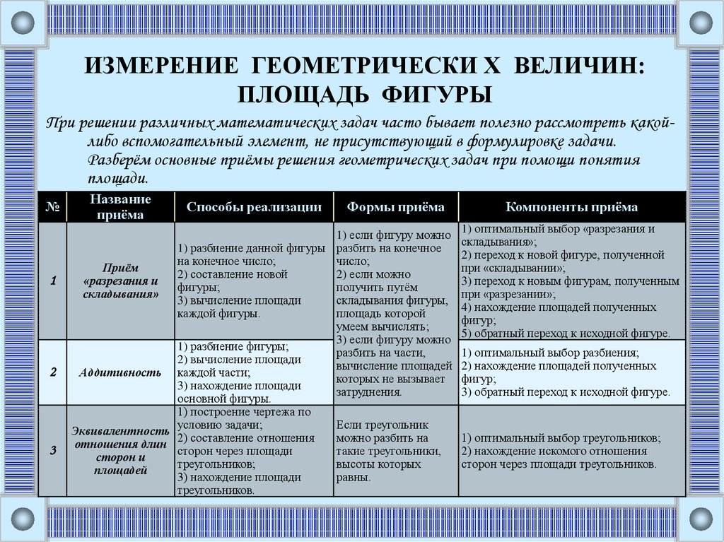 Геометрические величины