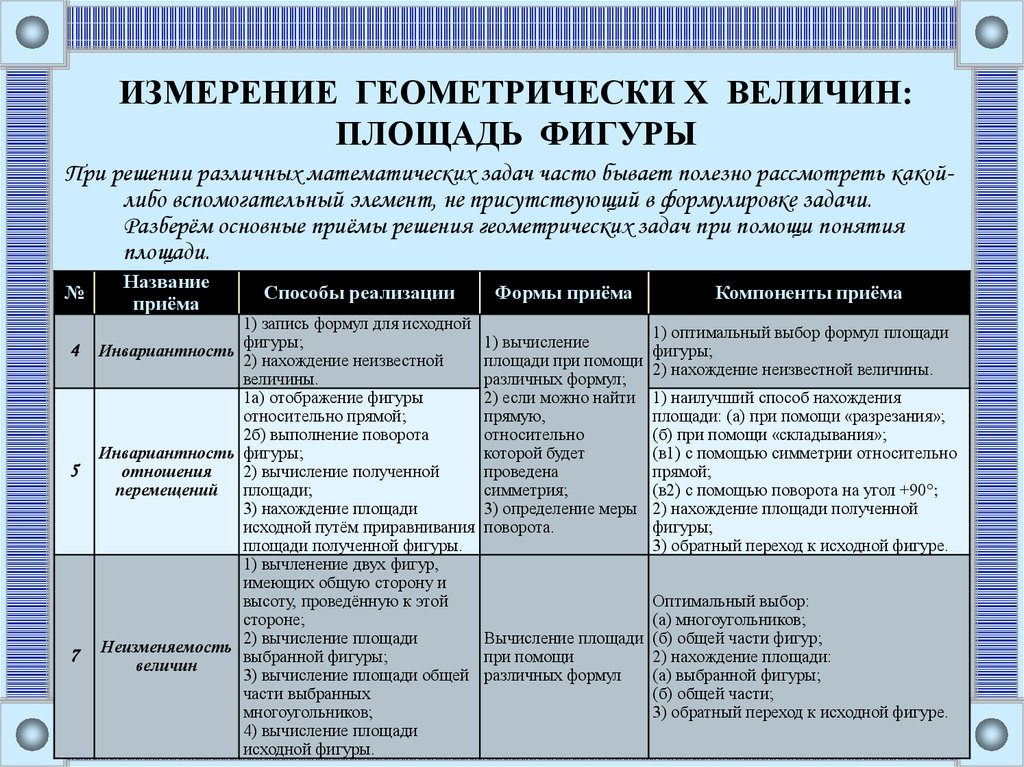 Презентация измерения в геометрии