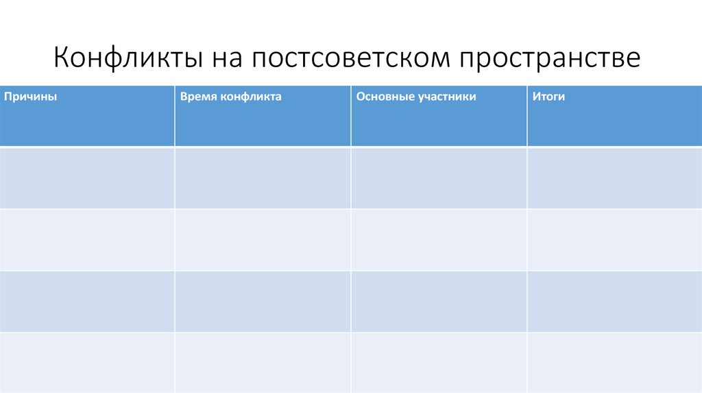 Причины постсоветских конфликтов