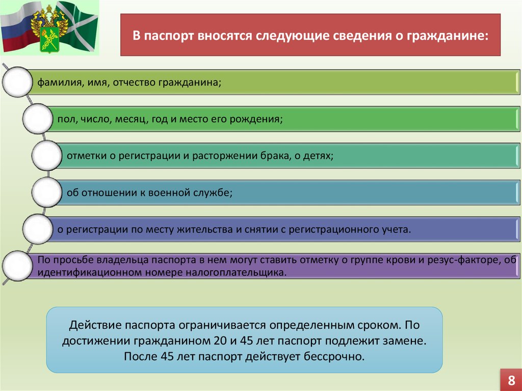 Следующие сведения. Сведения, вносимые в паспорт. Какие сведения вносятся в паспорт гражданина РФ. Обязательные отметки в паспорте. Какие отметки вносятся в паспорт по желанию.