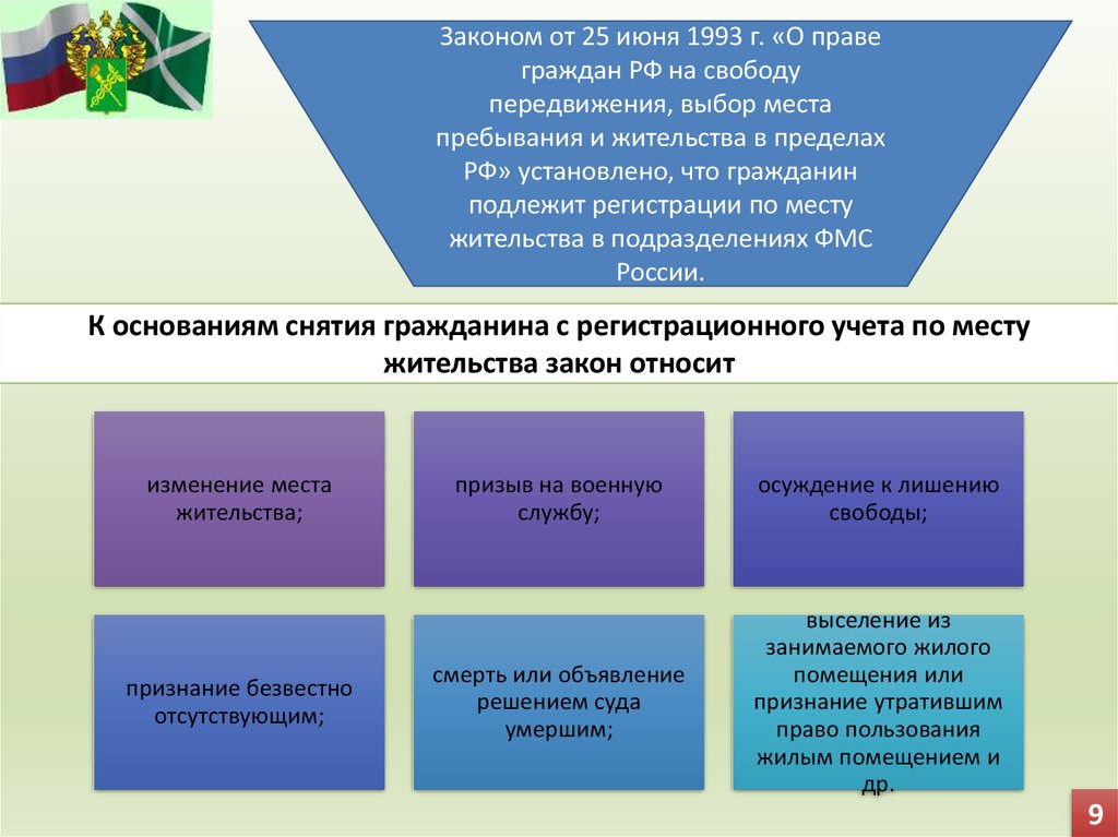 Указанное право граждан на. Право выбора места пребывания и жительства. Право на выбор места пребывания. Права на выбор места жительства;. Право на свободное передвижение и выбор места жительства.