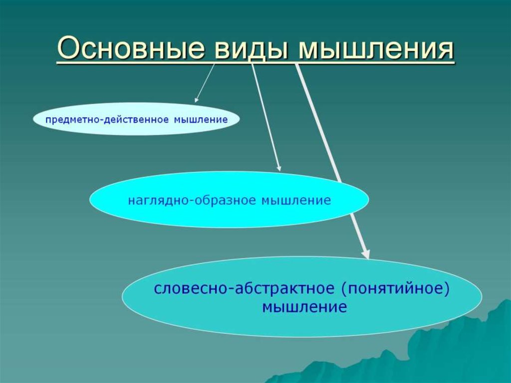 Типы мышления картинка