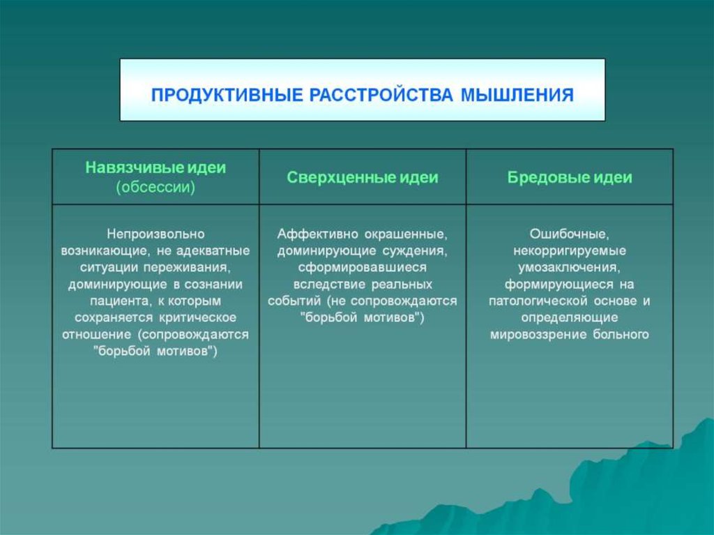 Расстройства познавательных процессов