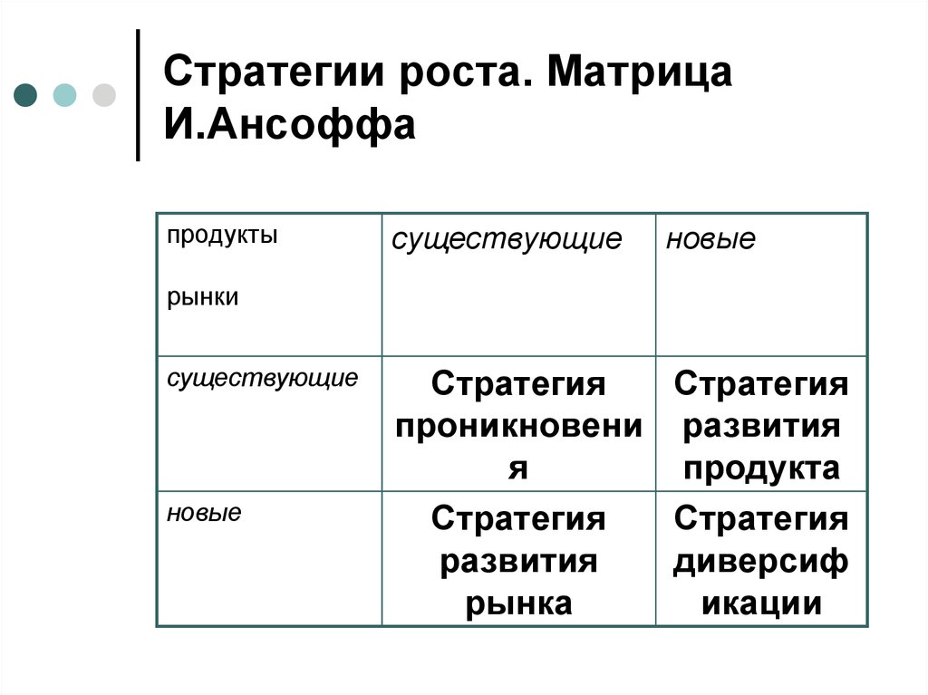 Точки стратегии роста