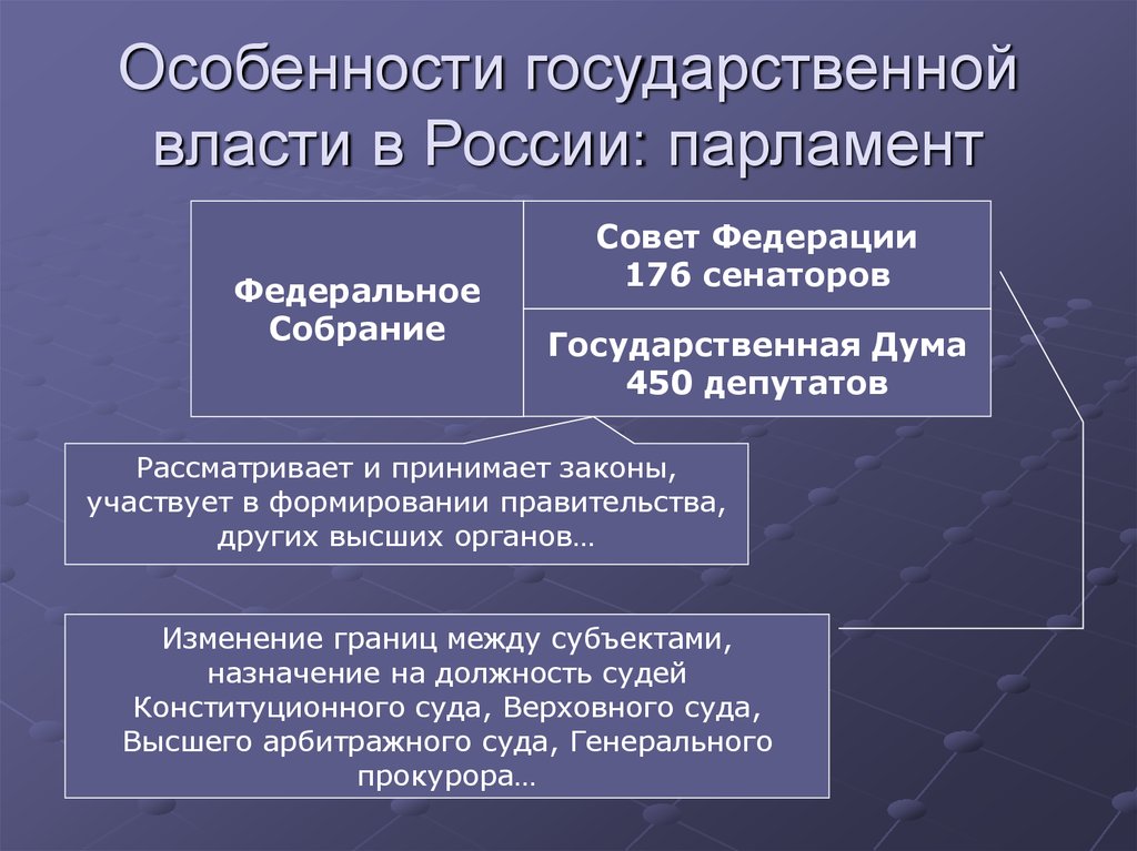 Политическая сфера план