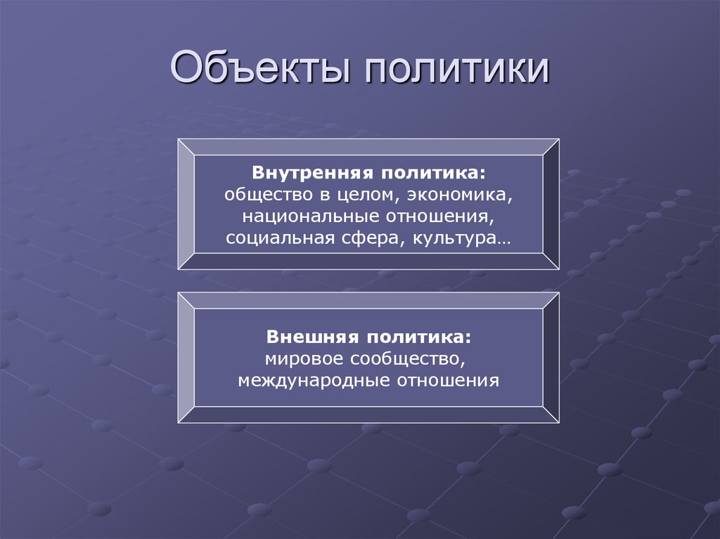 Отношения политической сферы. Объект мировой политики. Предмет мировой политики. Структура мировой политики. Мировая политика структура.