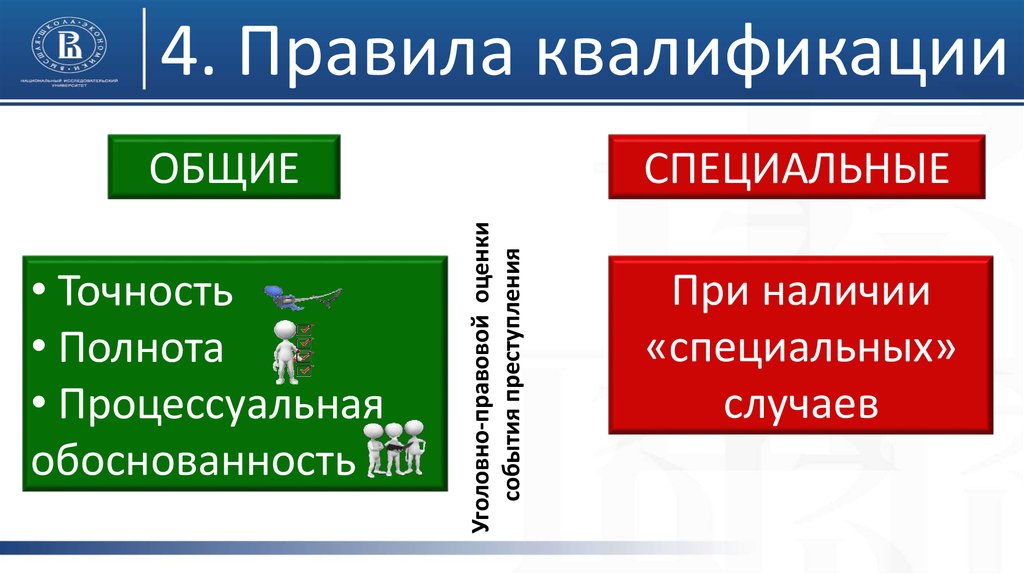 Квалификация при конкуренции норм