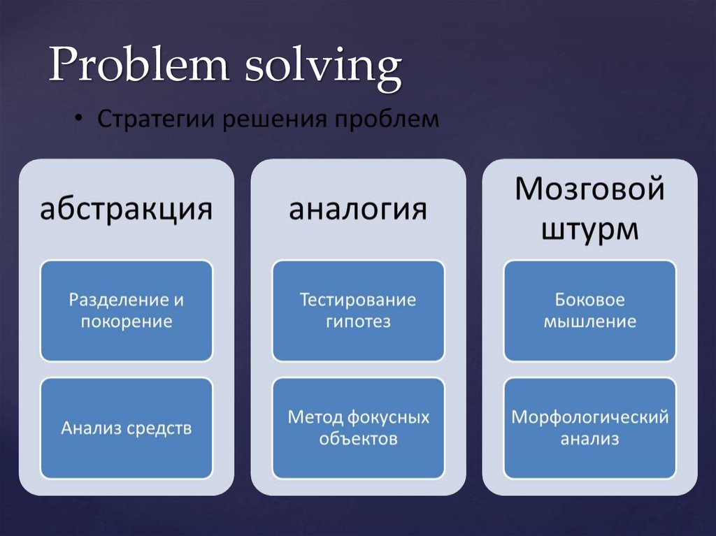 Problem solving