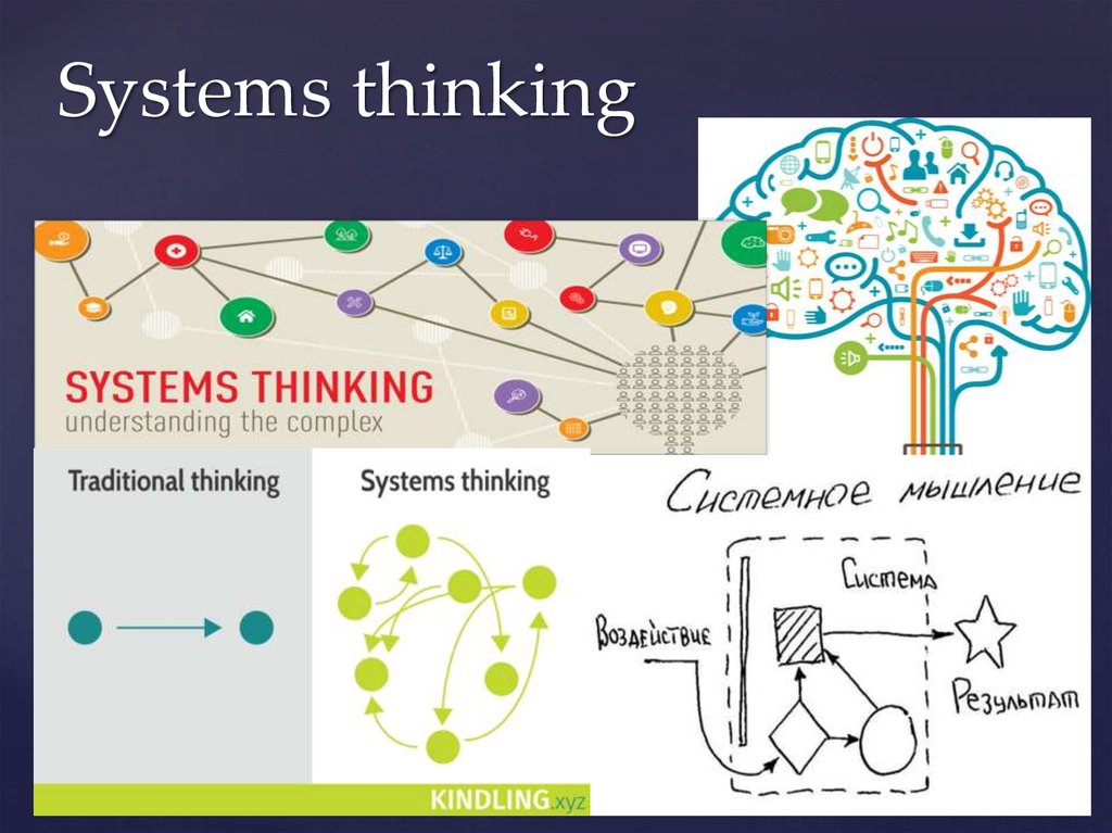 Systems thinking is. System thinking. Systemic thinking. Complex Systems. Система think.