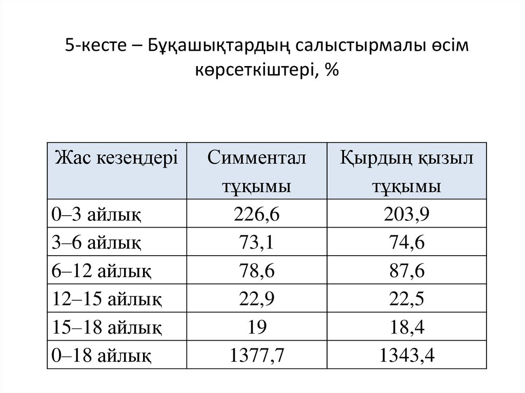 Кесте 2024 костанай. Кесте. Кестеме. Ой кесте.