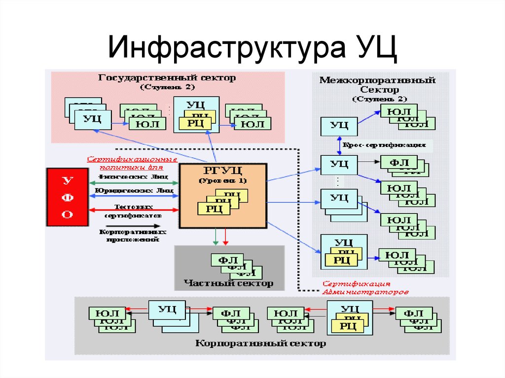 Криптографическая защита. Криптографическое программное обеспечение. Криптографические системы объединяют в группы.