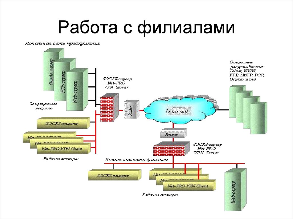 Технологии криптографической защиты информации презентация