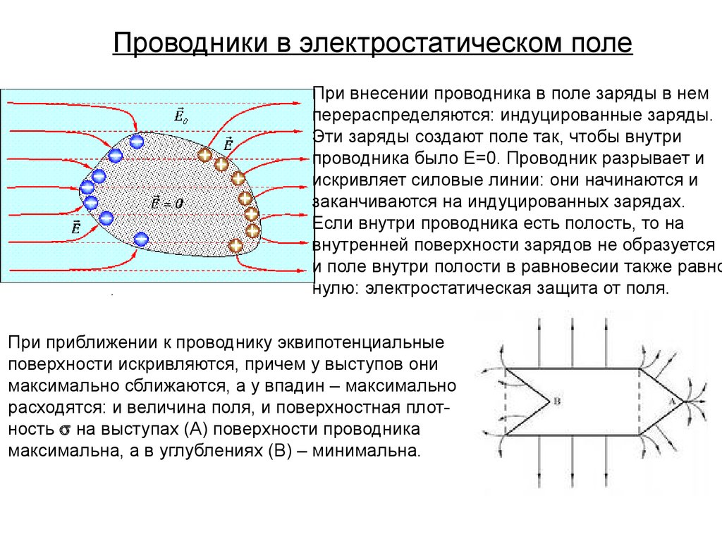 Вертикальное однородное электрическое поле