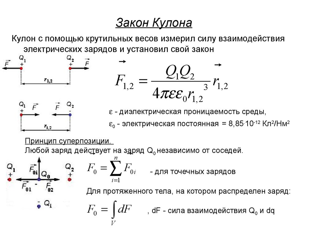 Закон кулона можно