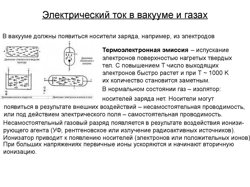 Электрический ток в газах и вакууме презентация 10 класс