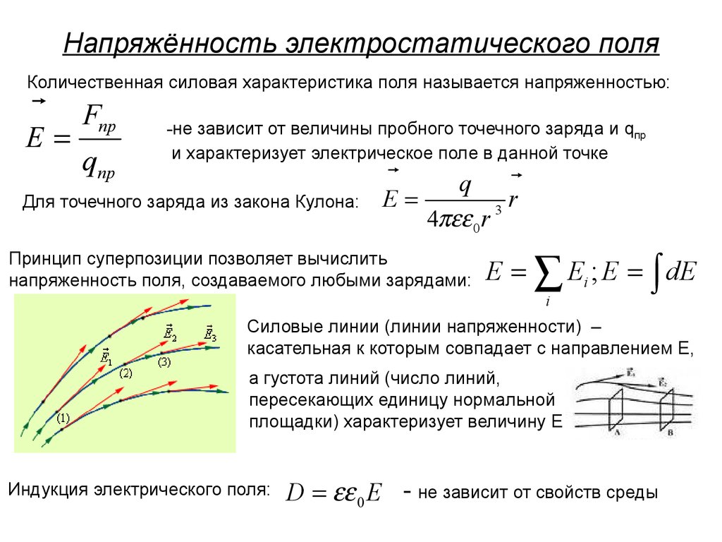 Напряженность электрического поля силовые линии 10 класс презентация