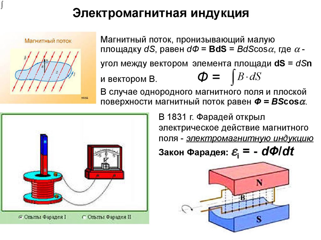 Индукция площадь. Электромагнитная индукция магнитный поток. Изменение потока электромагнитной индукции. Понятие электромагнитной индукции и схема. Магнитный поток электромагнитная Индуктивность.