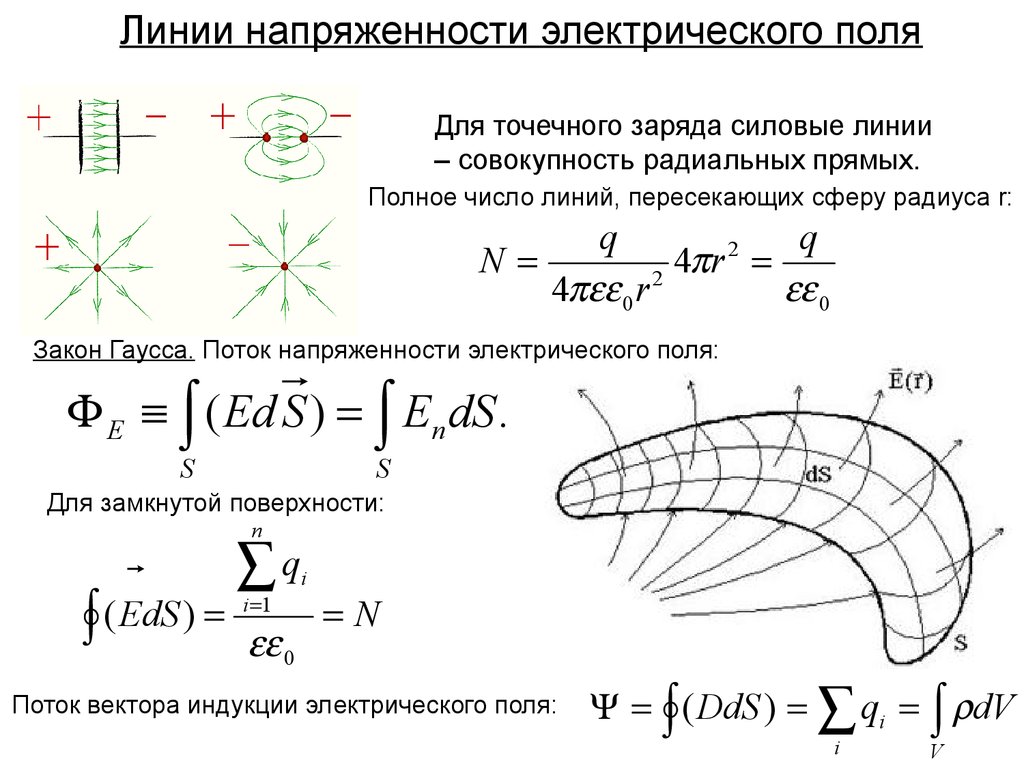 Напряженность линии напряженности заряд поле. Линии напряженности формула. Линии напряженности электрического поля формула. Линия напряженности электрического поля функции. Поток электрического поля для заряда.