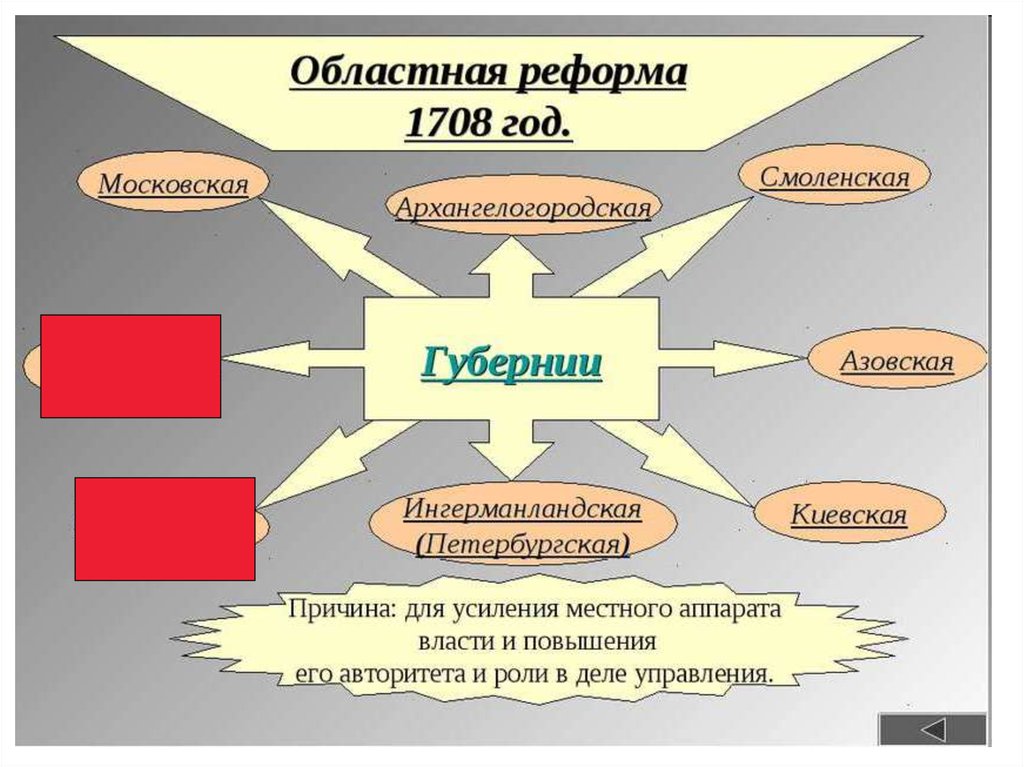 Областная реформа. Областная реформа 1708-1710 гг. Областная реформа 1708 года карта. Областная Губернская реформа Петра 1.