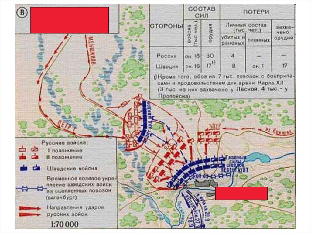 Битва при лесной год. Битва при Лесной 1708 карта. Битва у деревни Лесной. Сражение при Городечне. Битва у деревни Лесной карта.