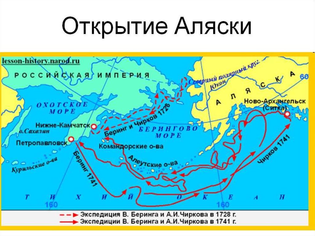 Путешествия в 18 веке презентация