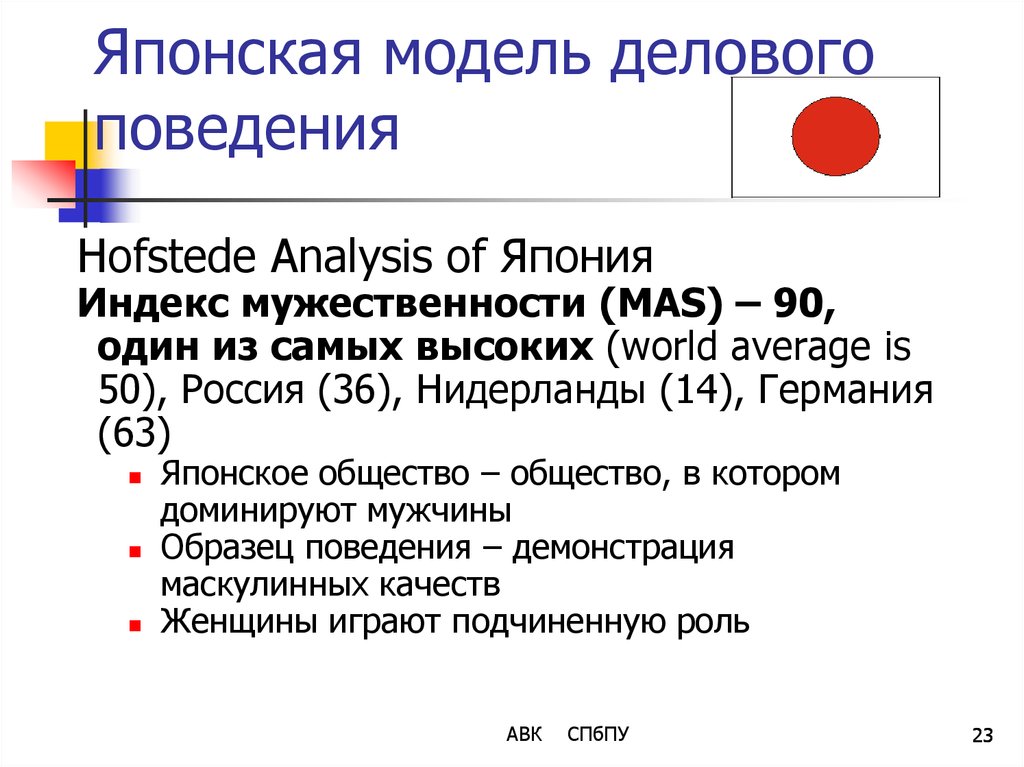 Тест по деловая культура. Деловая культура Японии. Японо-немецкая модель бизнеса картинки.
