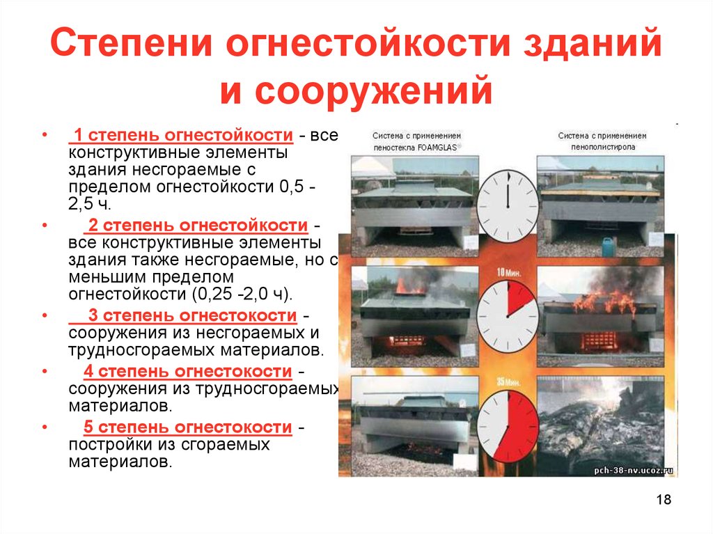 Пожарная огнестойкость