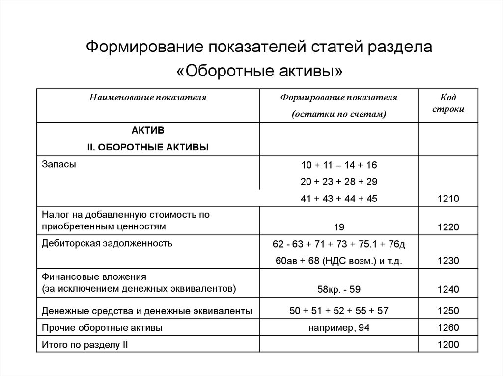 Показатели статьи. Оборотные Активы счета бухгалтерского. Оборотные Активы счета учета. Счета относящиеся к оборотным активам. Оборотные Активы в балансе счета.