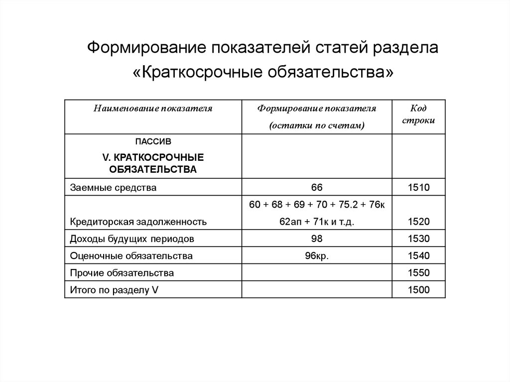 Формирование коэффициентов. Формирование показателей. Раздел 5 краткосрочные обязательства. Наименование статьи показатели. В пятом разделе 