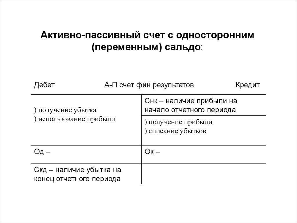 Схема активно пассивного счета