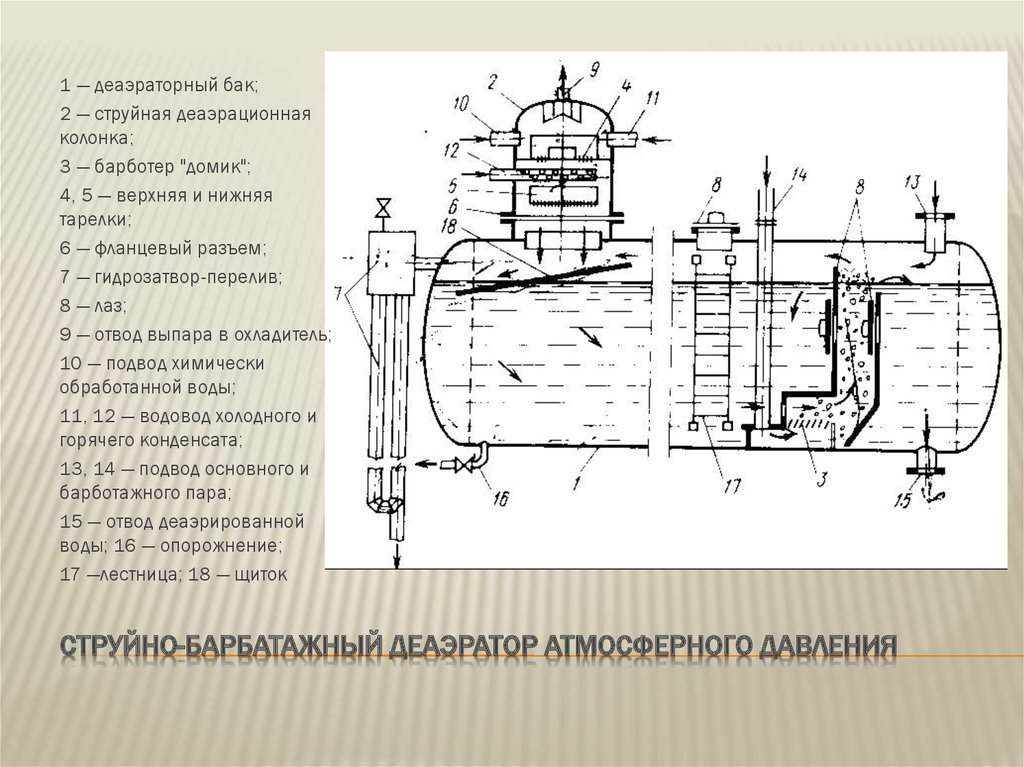 Чертеж деаэратора атмосферного