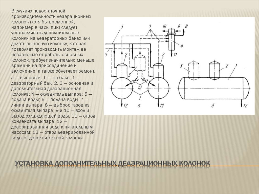 Дополнительная установка. Монтаж деаэрационной колонки. Деаэрационная колонка диаметр трубы выпара.