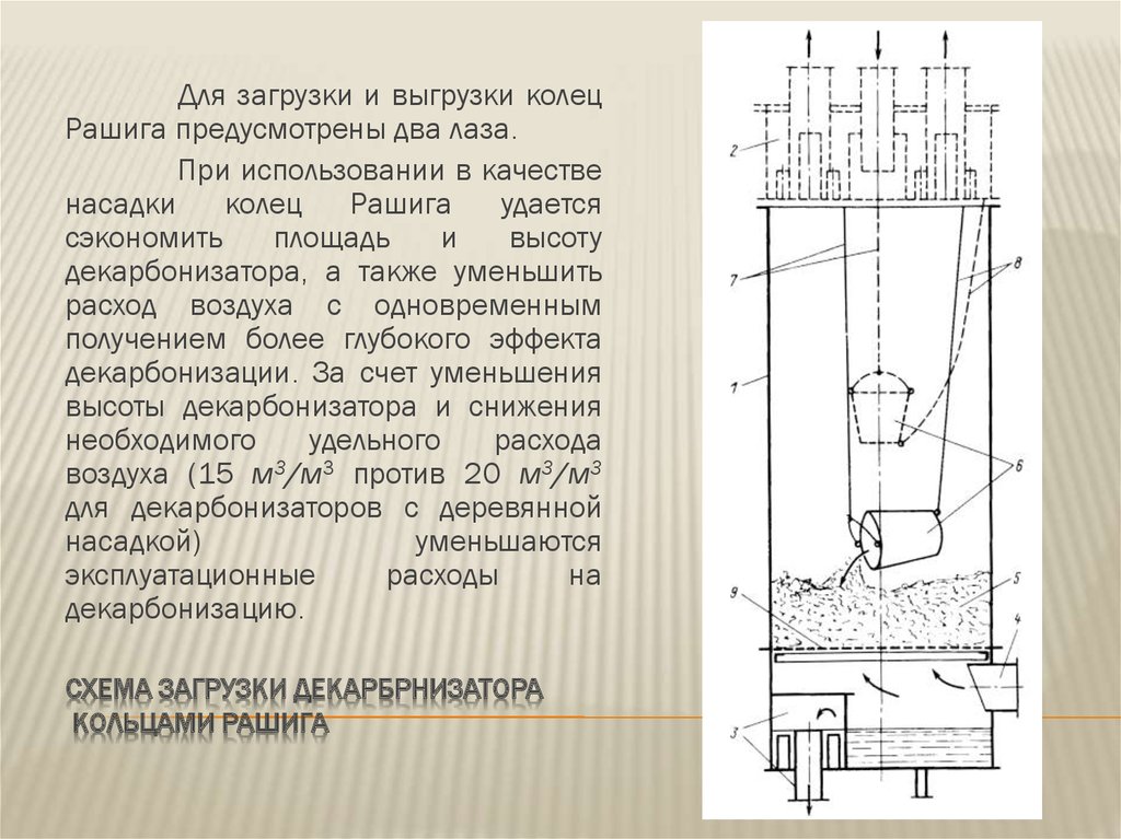 Чертеж кольца рашига