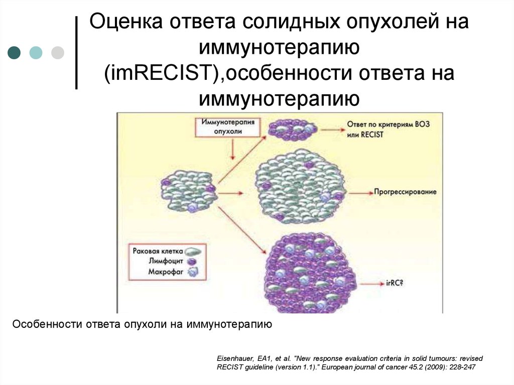 Опухоль схема