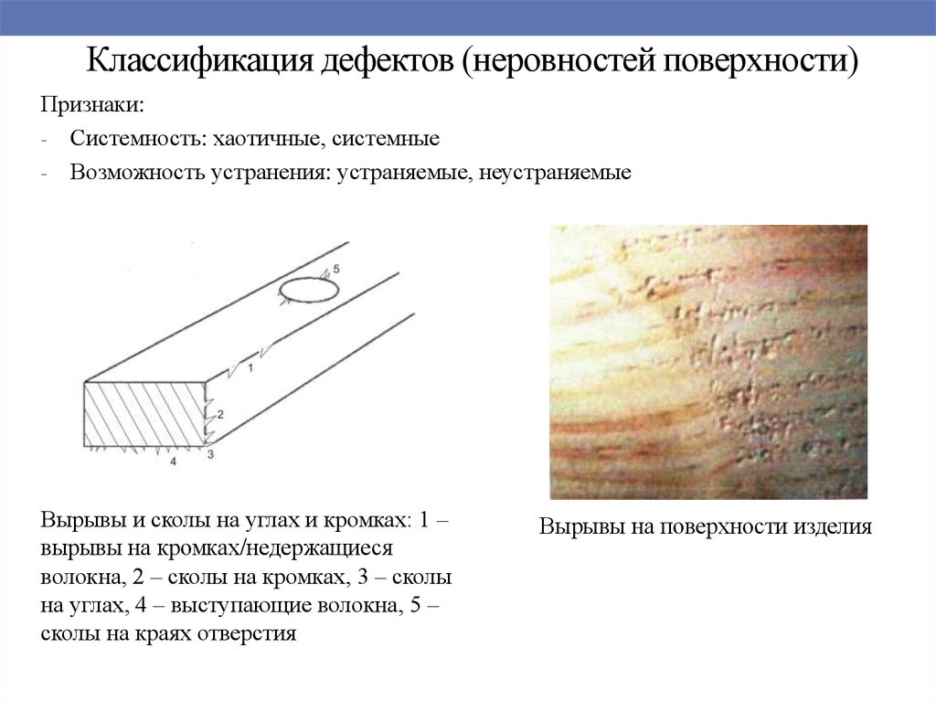 Изображение неровности поверхности