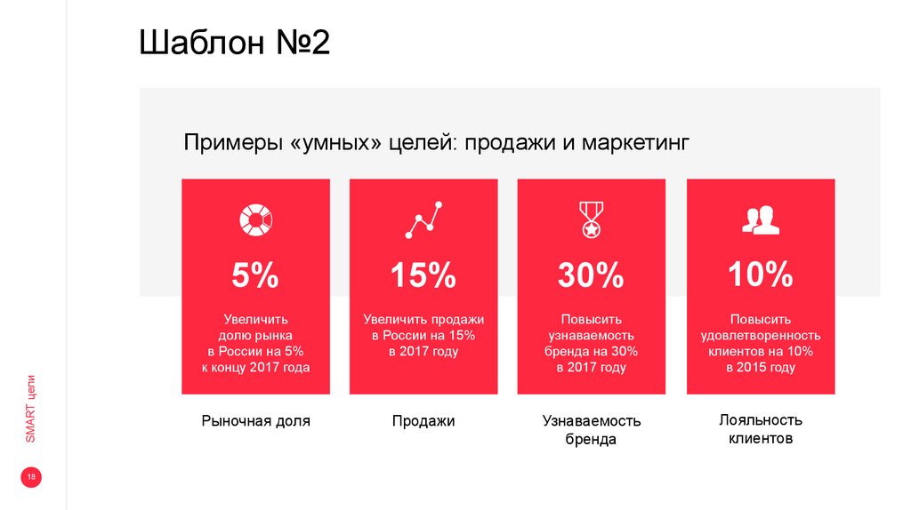 Увеличение узнаваемости бренда